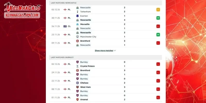 Lịch sử chạm trán đầy thú vị của cặp đấu Newcastle vs Burnley