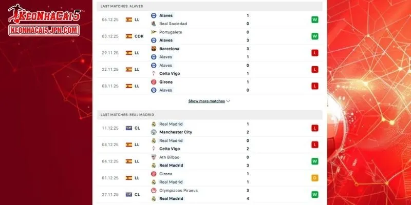 Thành tích đối đầu chi tiết cho trận đấu giữa Alaves vs Real Madrid