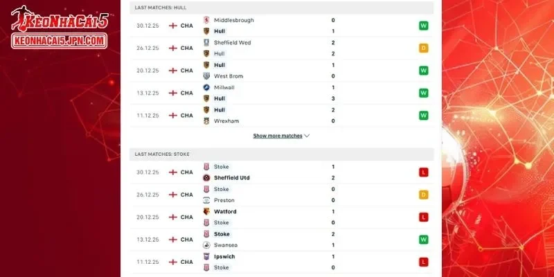 Thành tích đối đầu chi tiết cho trận đấu giữa Hull City vs Stoke City