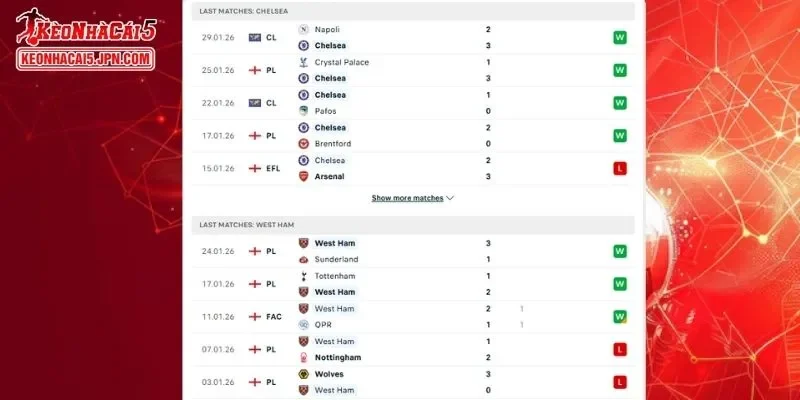 Lịch sử đối đầu chi tiết giữa Chelsea vs West Ham