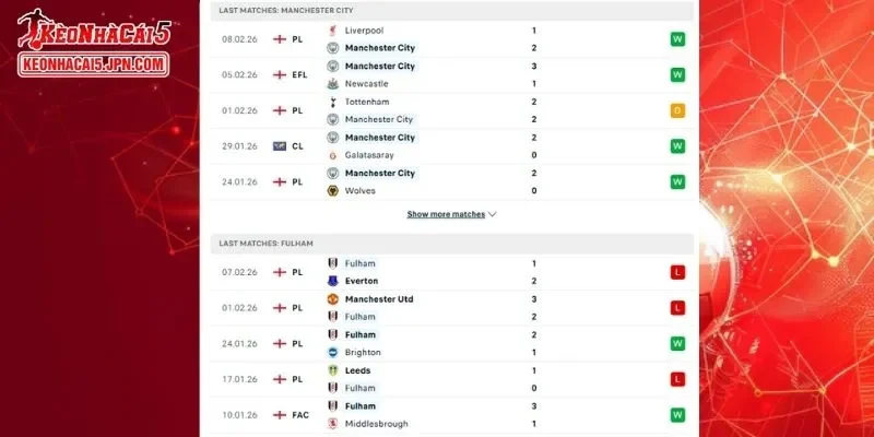 Thành tích đối đầu chi tiết cho trận đấu giữa Man City vs Fulham