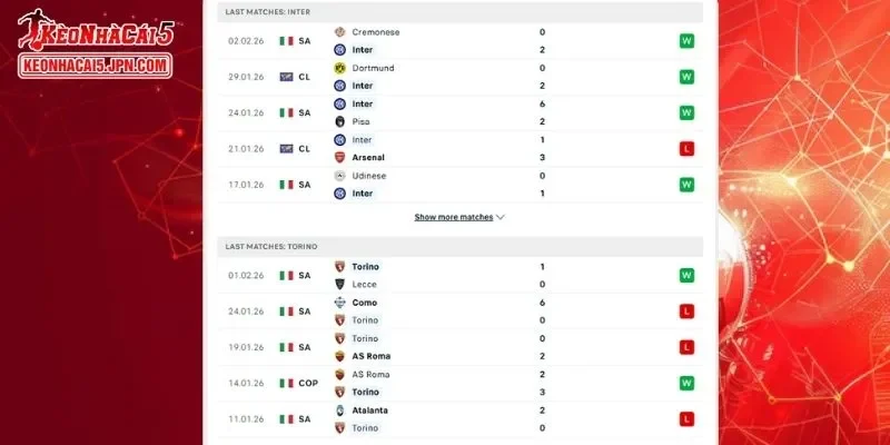 Thống kê đối đầu chi tiết nhất cho cuộc đối đầu giữa Inter vs Torino
