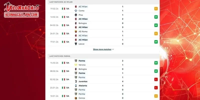 Lịch sử các trận gặp nhau gần đây giữa AC Milan vs Parma đầy thú vị